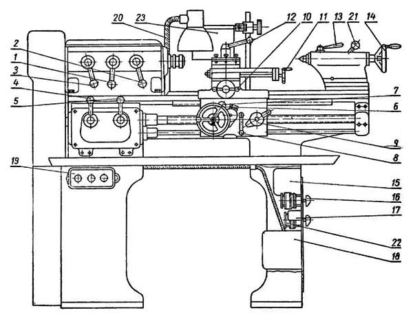 Розташування органів керування токарно-гвинторізним верстатом ТВ-4 ТВ-4 Розташування органів керування токарно-гвинторізним верстатом